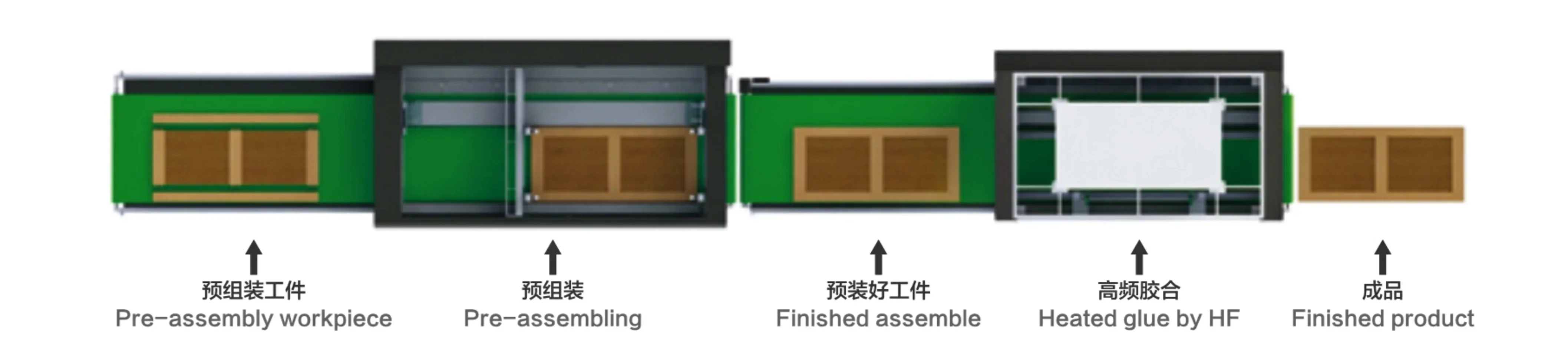 l  # High-efficiency auto wood - Woodworking Joint Types ulasan dan harga