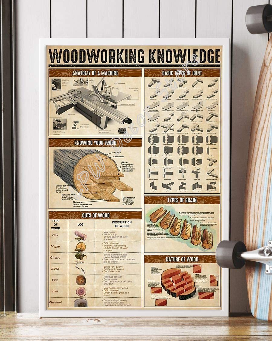 Woodworking Knowledge Anatomy  - Woodworking Joint Types ulasan dan harga