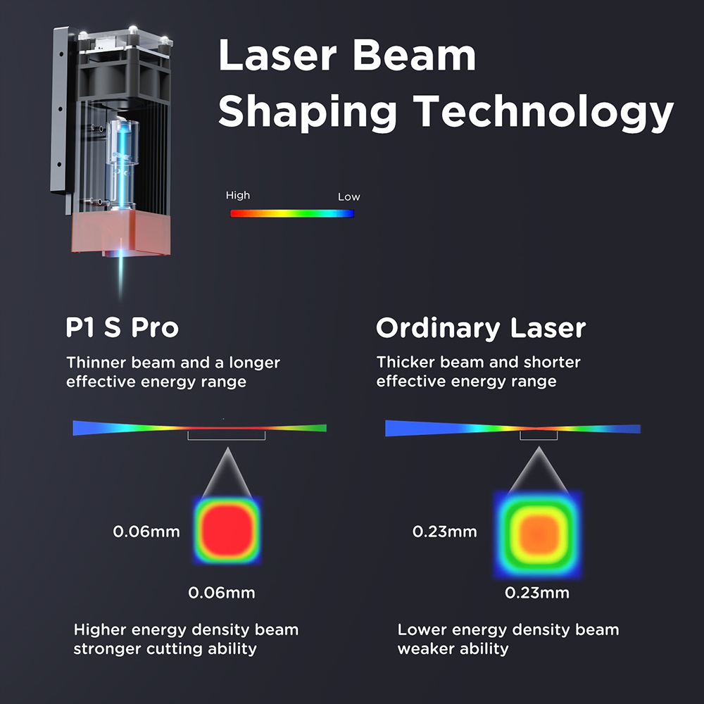 ACMER P1 S PRO 6/10/20/36/48W  - Woodworking Laser ulasan dan harga
